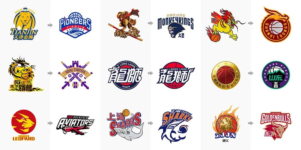 双重验证 双重验证